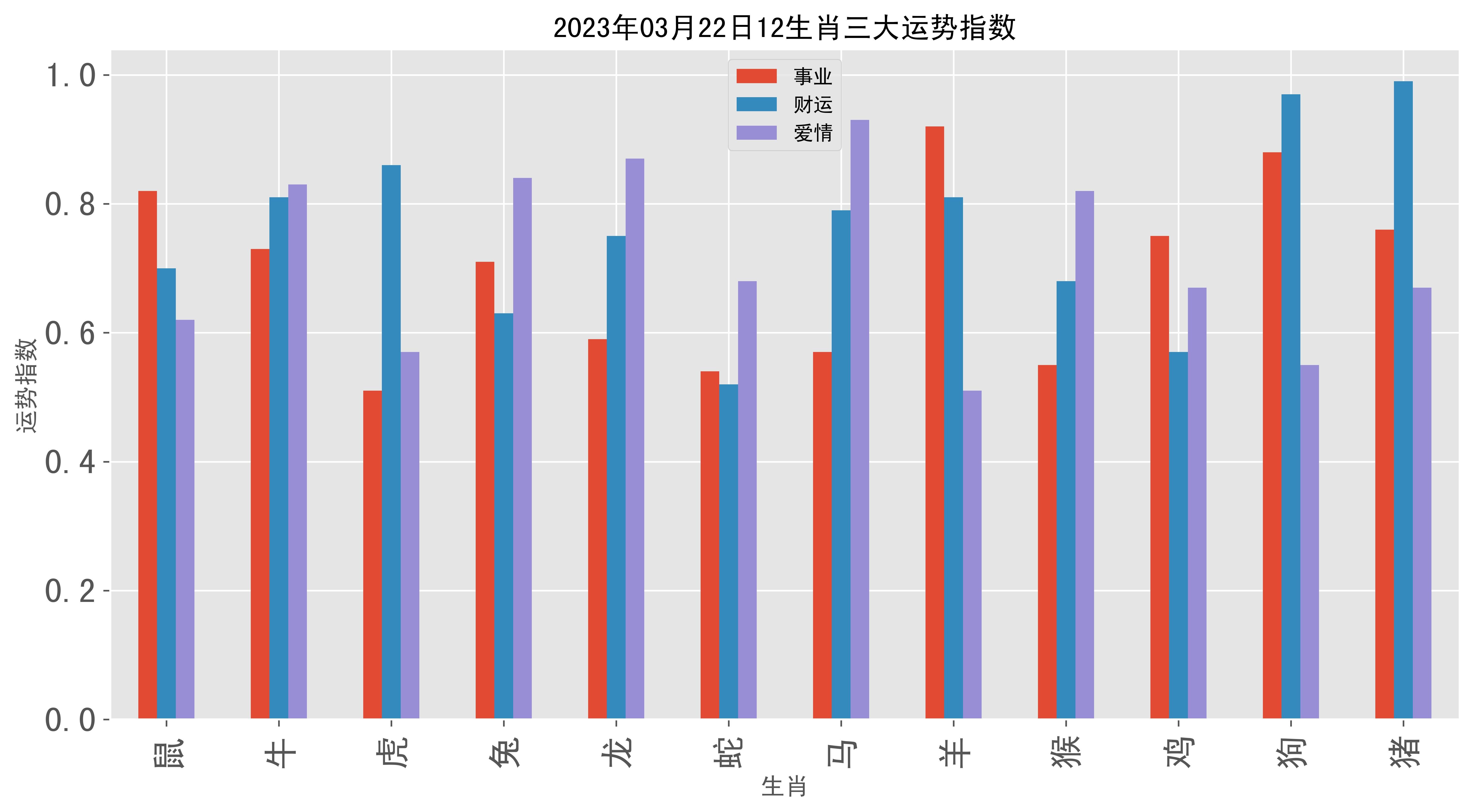 今晚最准三肖