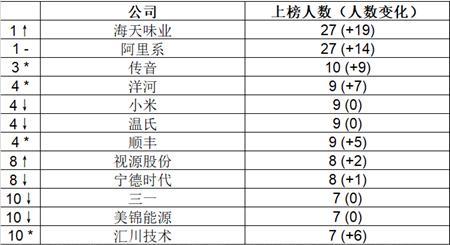 新澳门六2004开奖记录