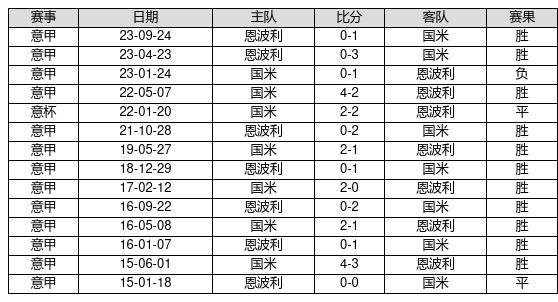 2025新奥历史开奖记录49期香港