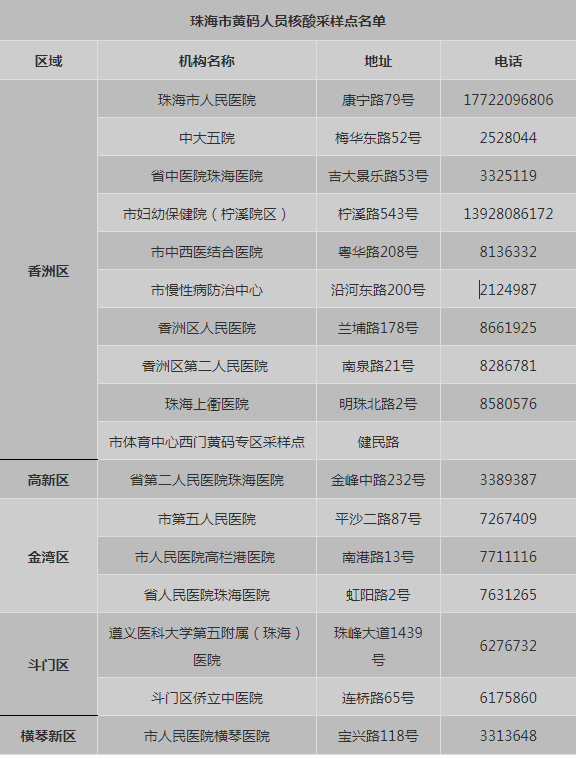 2025年新澳免费资料澳门码