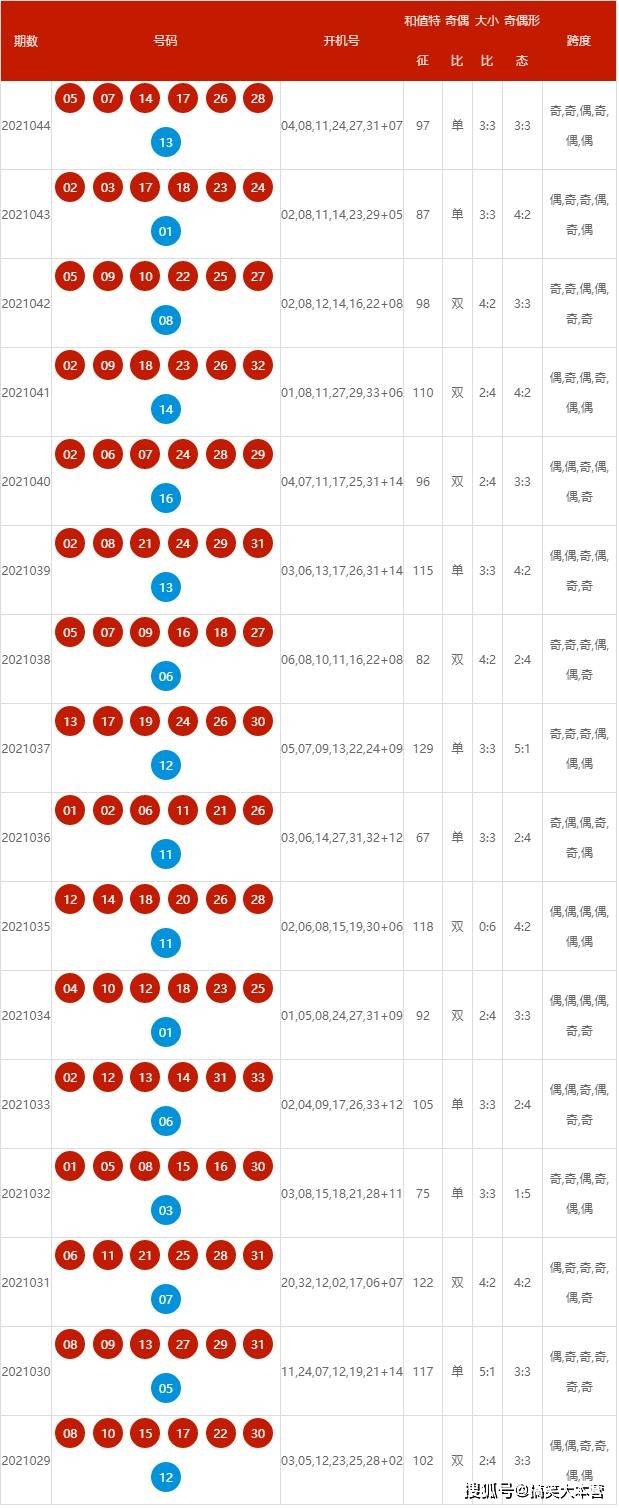2025新澳开奖结果