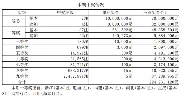 7777788888王中王开奖网址