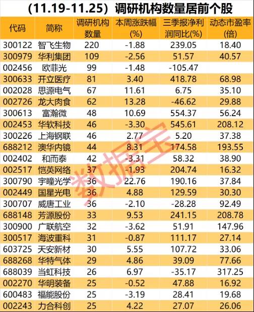 第543页