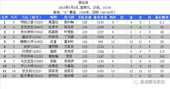 香港4777777开奖结果 开奖结果一