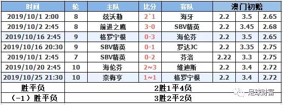 新澳门六开彩开奖结果近15期