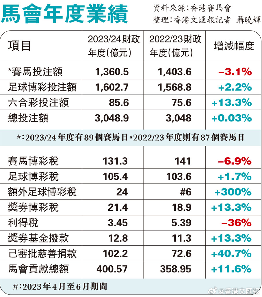 马会传真免费公开资料