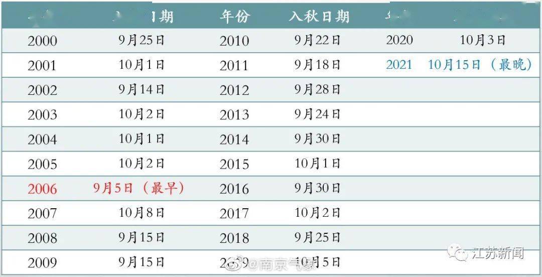 新澳门开奖记录新纪录