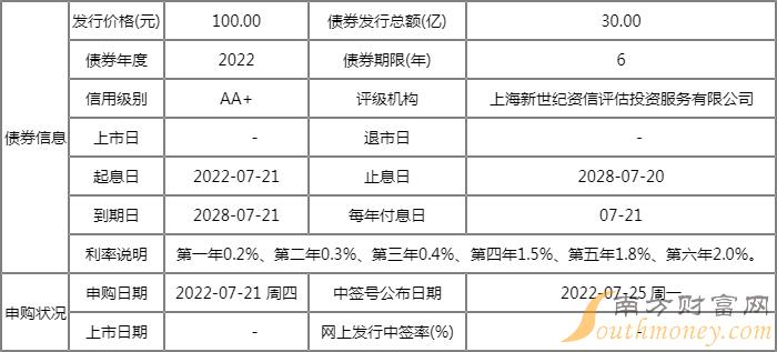 2025澳门资料表