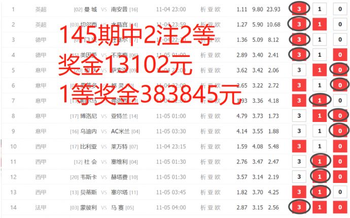 2025特马今晚开奖