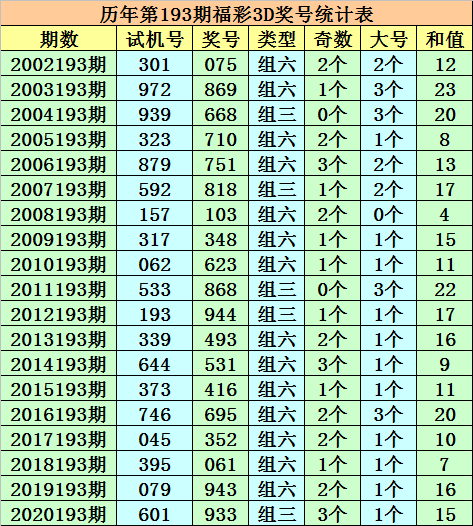 今晚必中一码一肖澳门准确9995