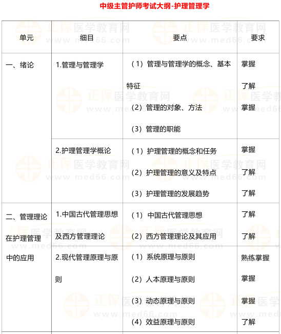 2025年完整资料免费