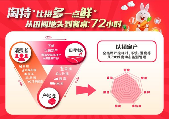 新澳好彩免费提供资料使用方法
