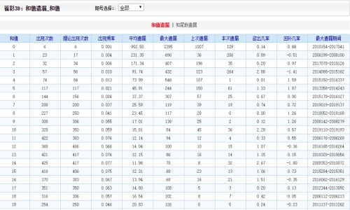 香港二四六开奖结果开奖记录查询