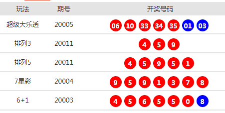 新澳2025今晚开奖资料123