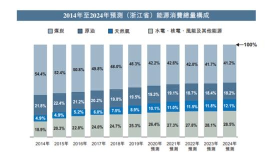 2025新奥全年资料免费大全