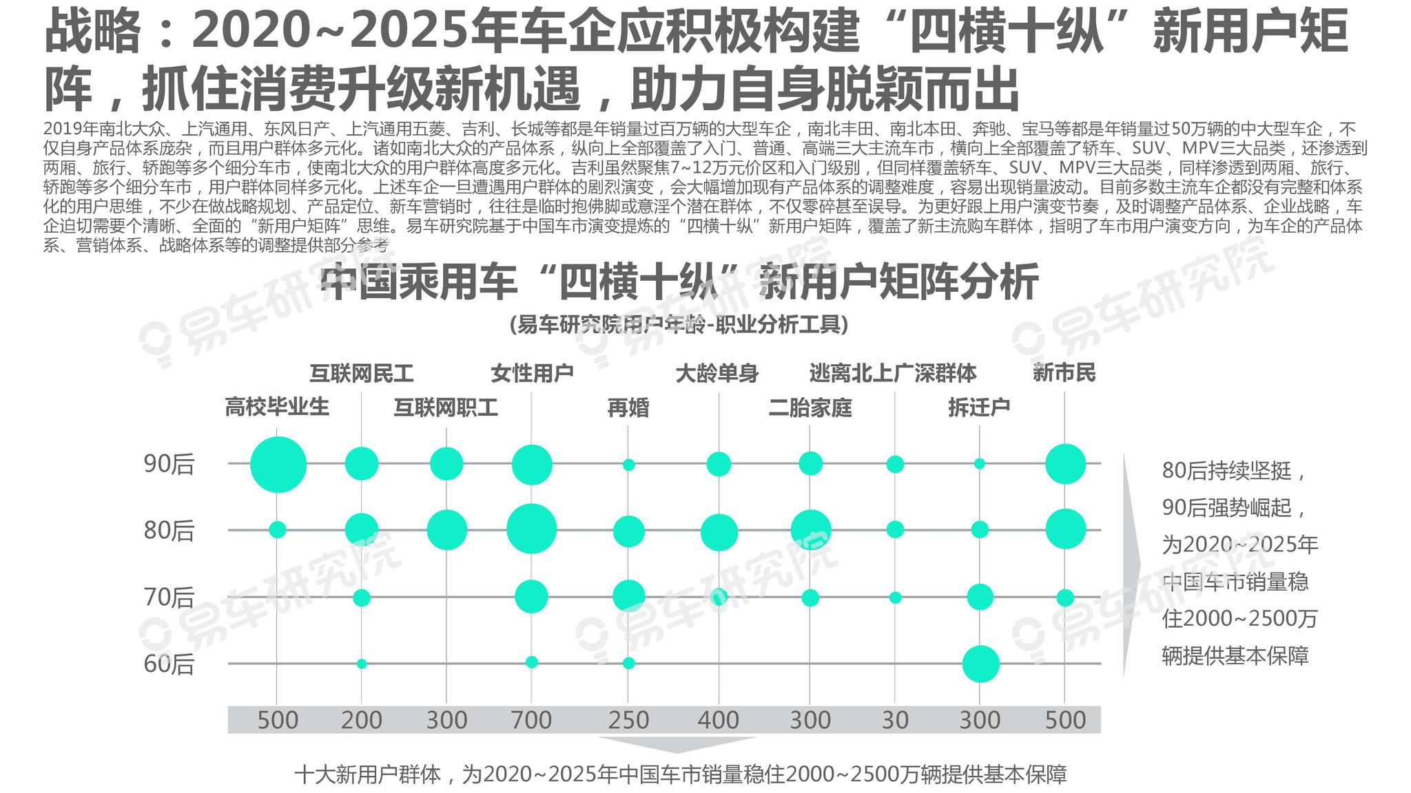 第450页