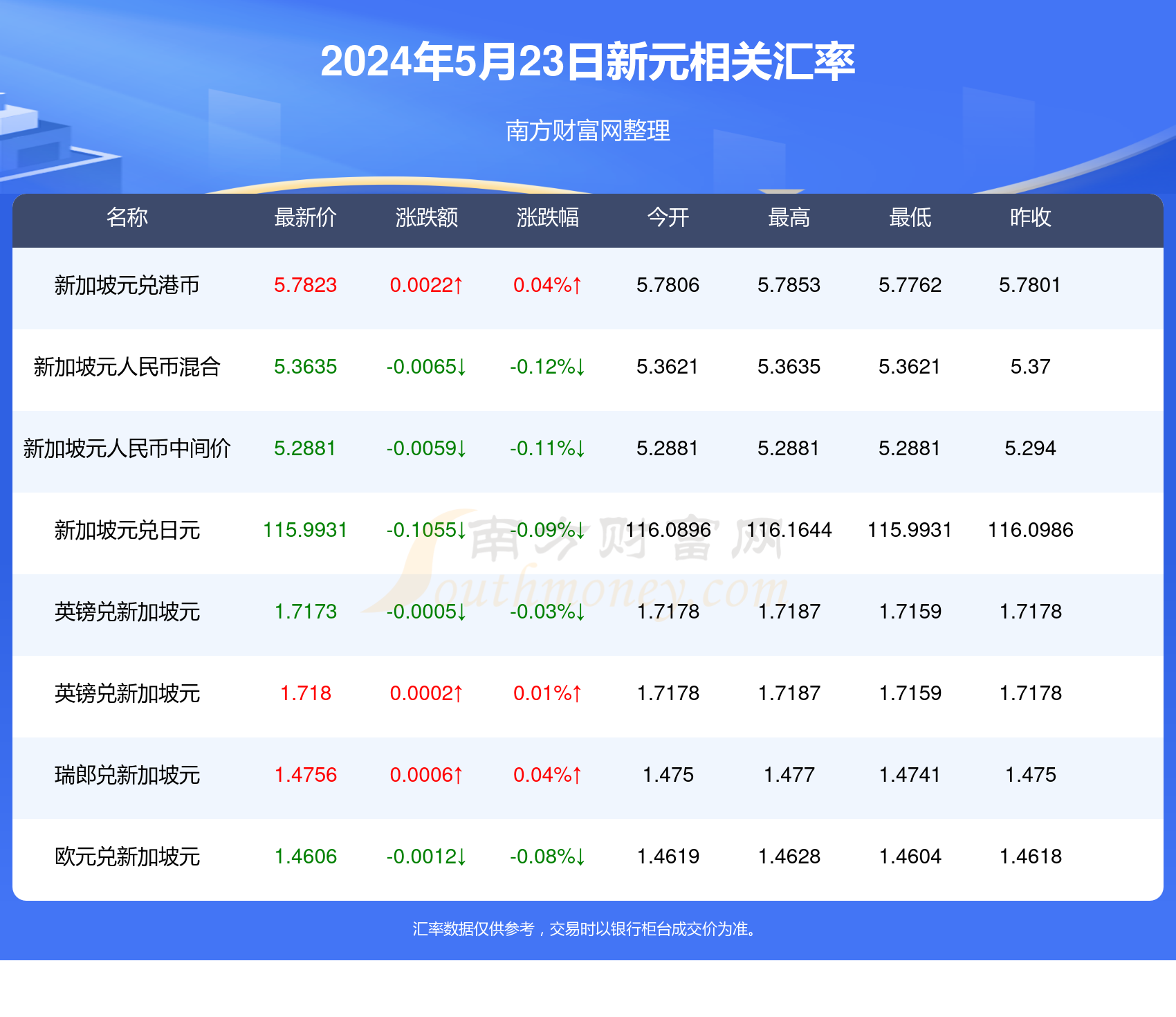 2025新澳天天彩资料免费提供