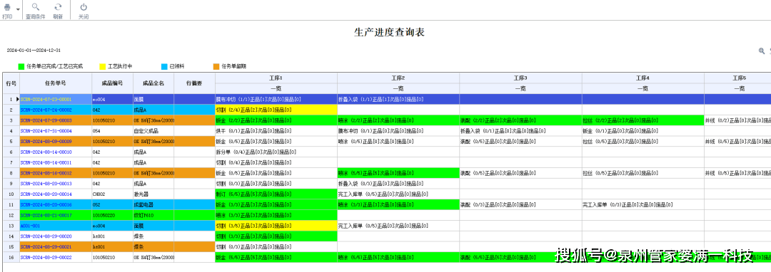 管家婆精准资料期期准38期