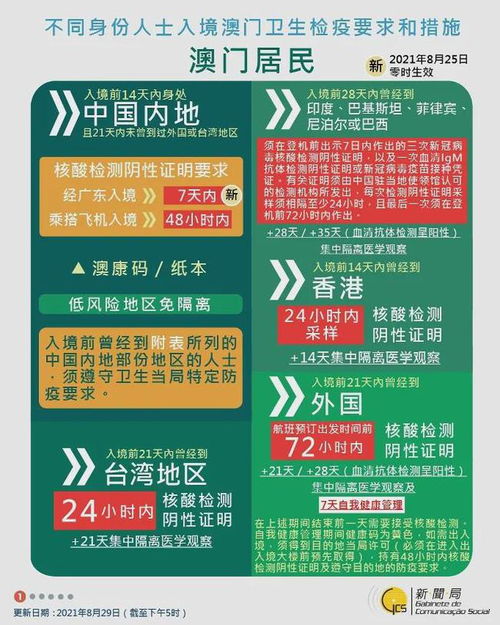 2025新澳门管家婆免费大全