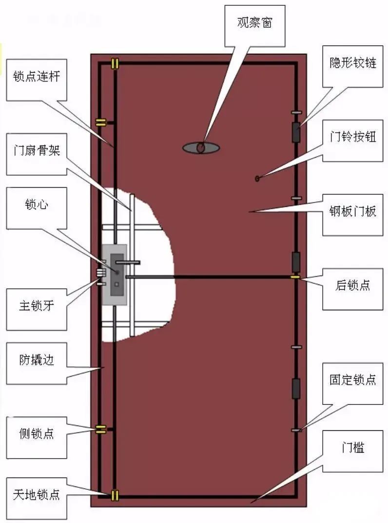 新门内部资料正版公开