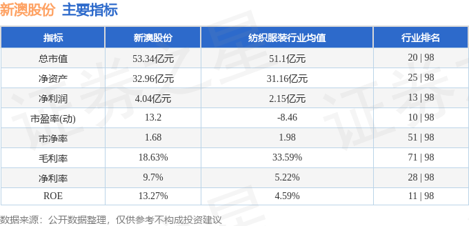 2025新澳开奖记录