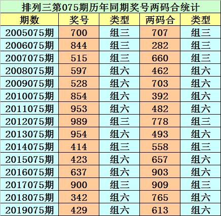 二四六免费资料开奖结果