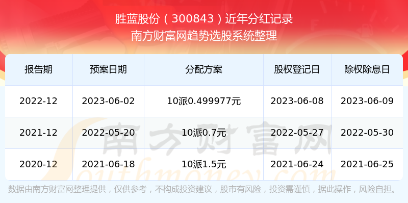 7777788888王中王开奖历史记录网