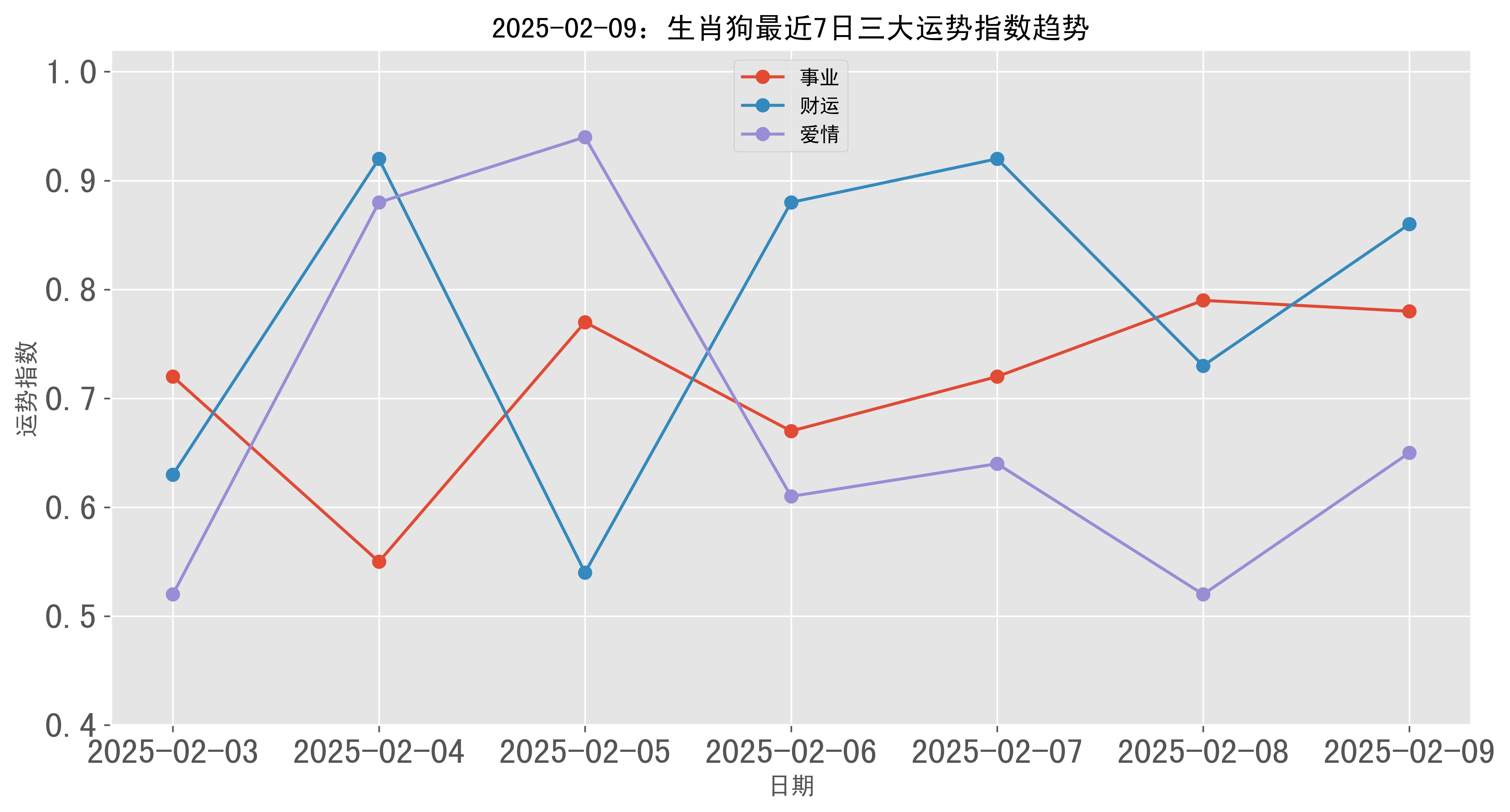 2025年新跑狗图最新版跑狗图
