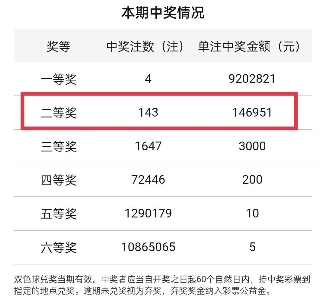 白小姐最新一肖一码中奖技巧
