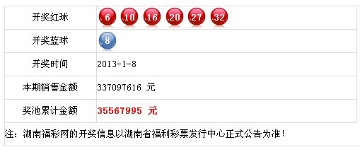 新奥全部开奖记录查询