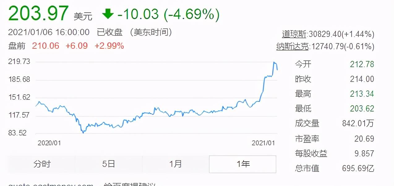 494949最快开奖结果 香港we