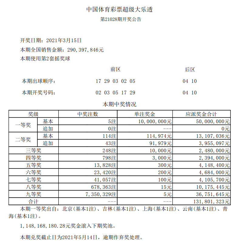 2023澳门六开彩开奖结果亮点