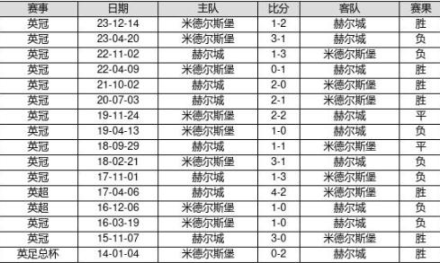 2025新奥历史开奖记录19期