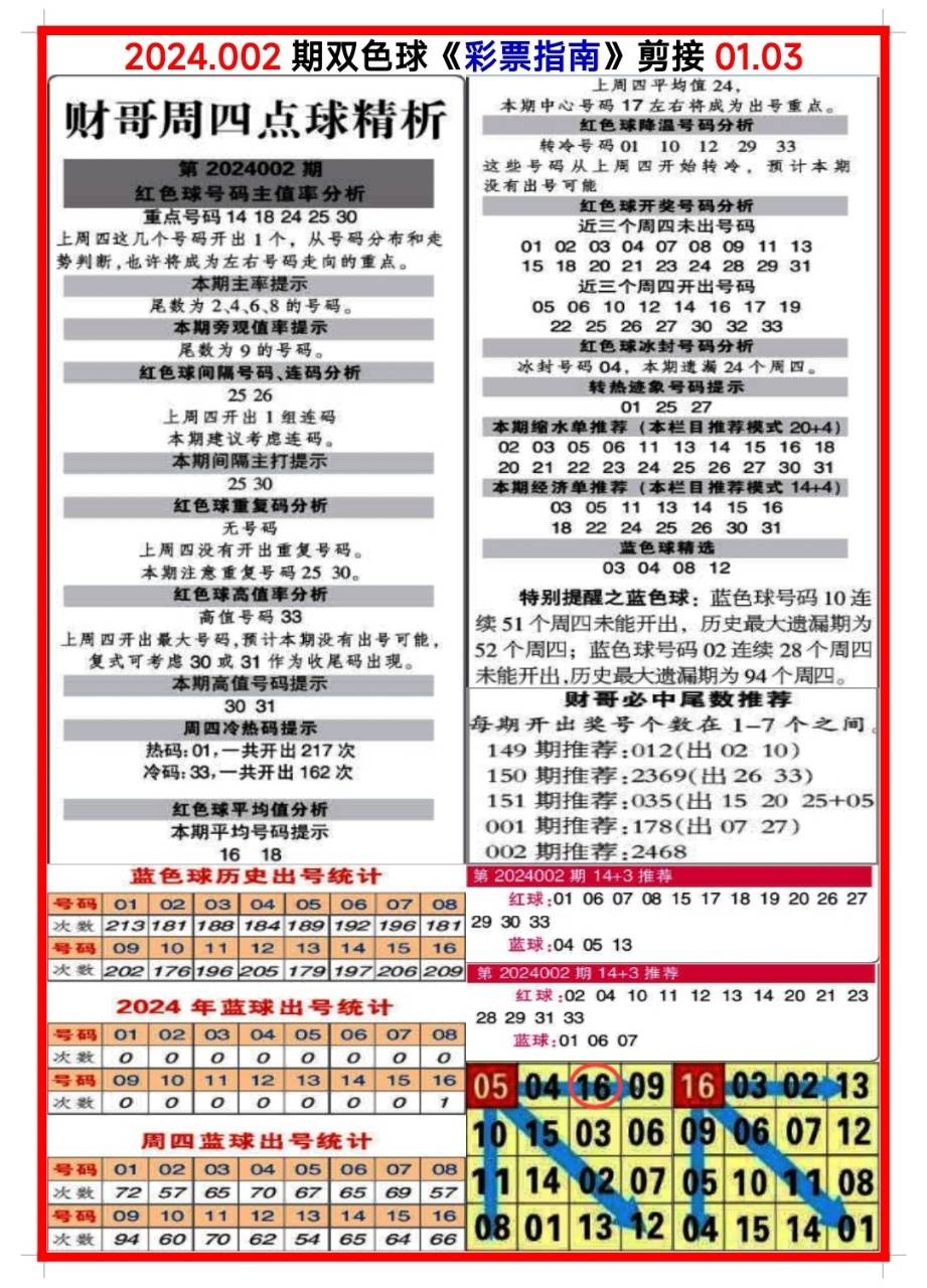 四肖期期准最准的4肖