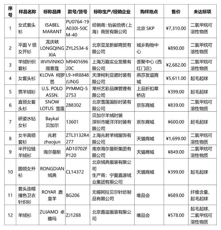 新澳门一肖中100%期期准