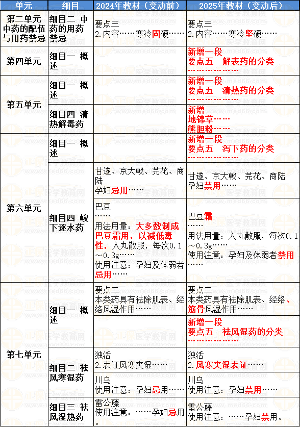 2025年全年資料免費大全
