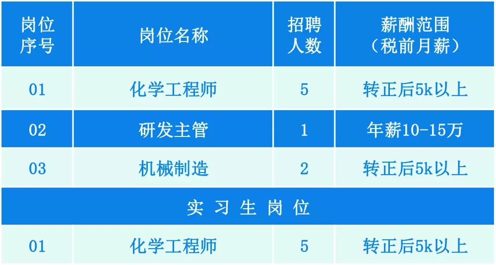 2025新澳门原料免费462