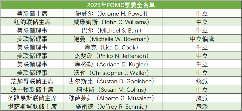 2025年全年资料免费公开