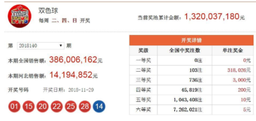 2023澳门码今晚开奖结果软件