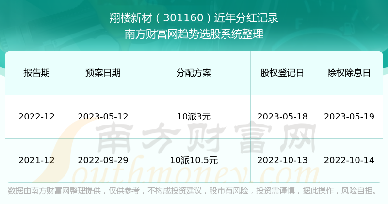 新澳历史开奖记录查询结果