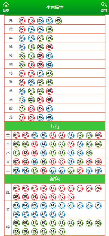 新澳门今晚开特马结果