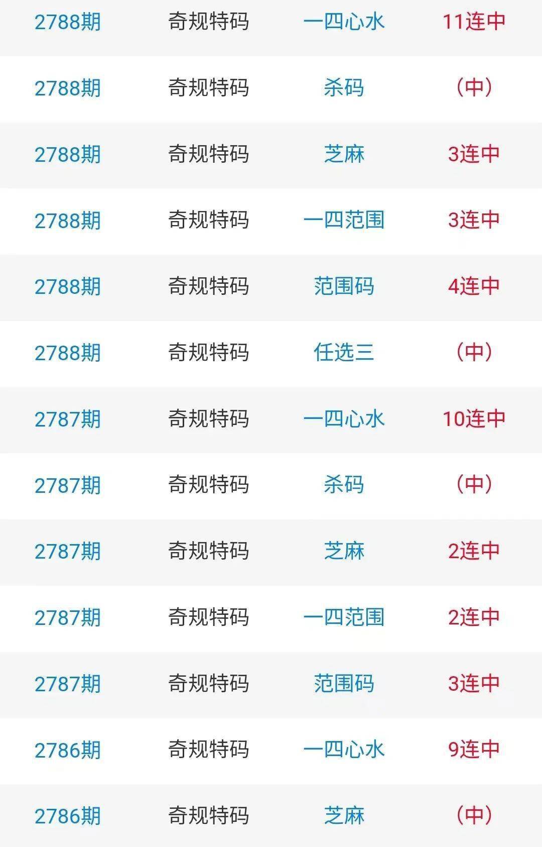 最准三码中特真准