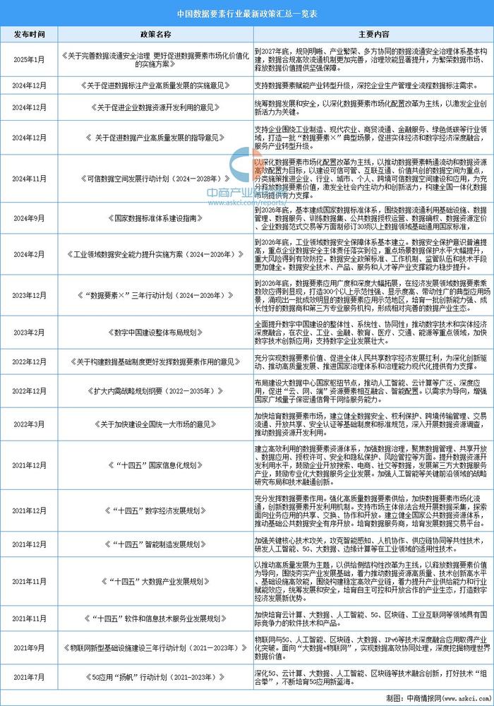 2025年全年资料免费大全