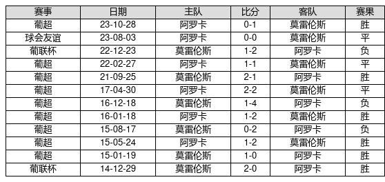 2025新奥历史开奖记录98期