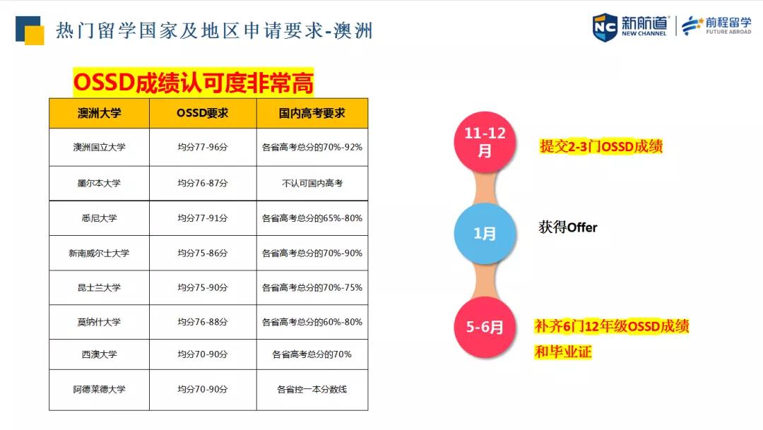 新澳六开彩资料天天免费的优势