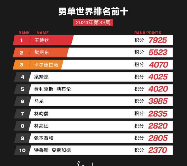 新澳好彩免费资料查询最新