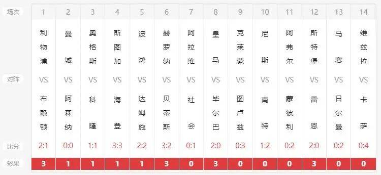 新澳六开彩开奖号码今天晚上