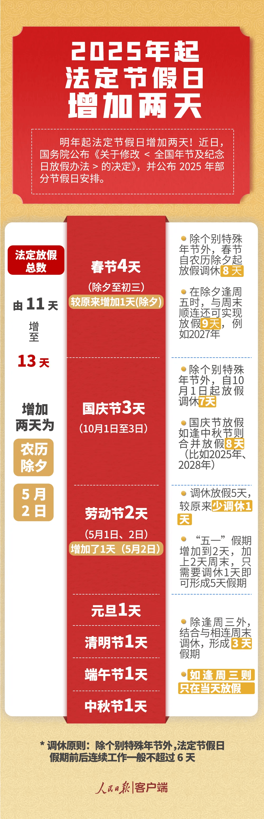 2025年奥门资料大全