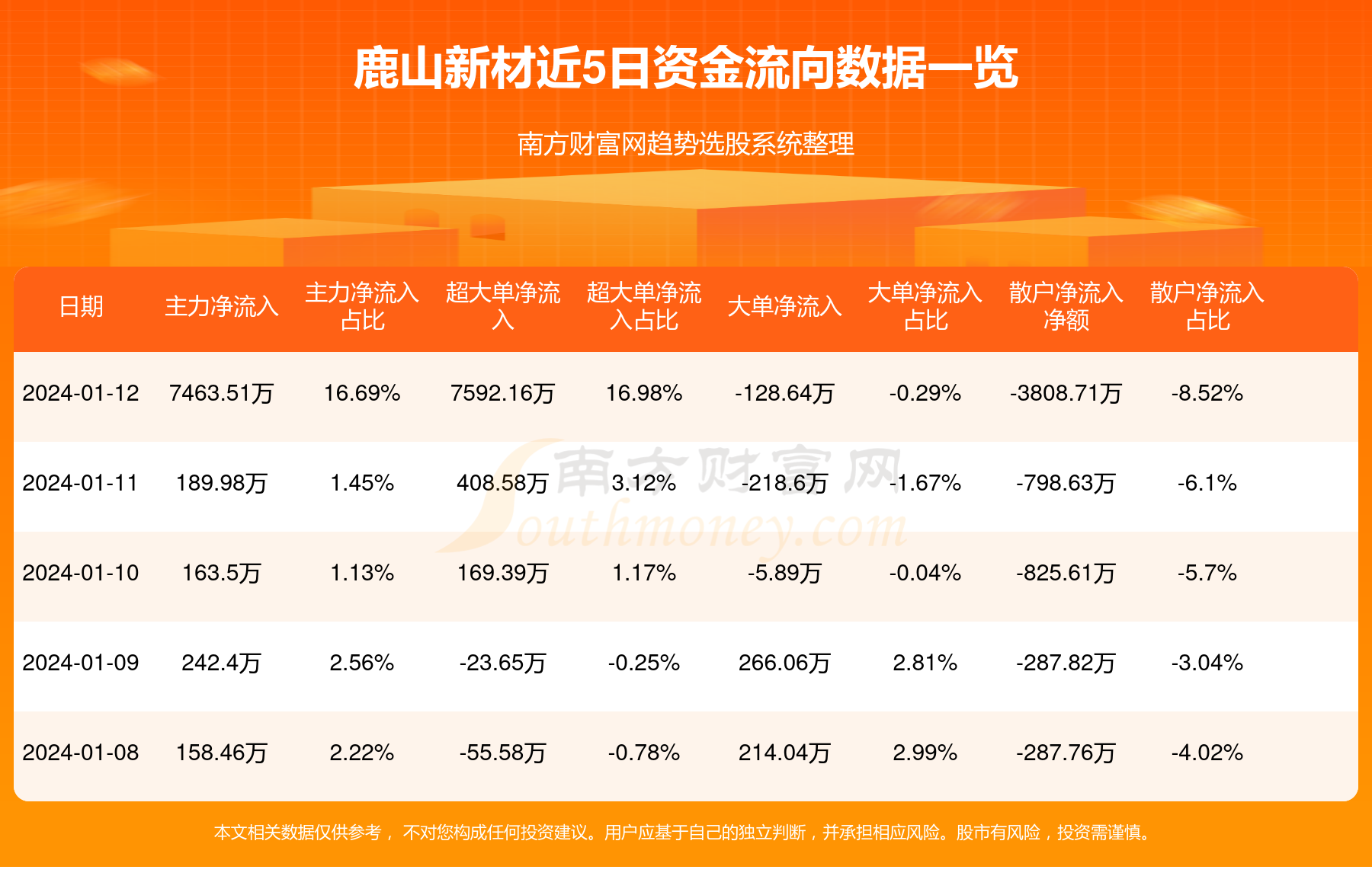 新澳好彩免费资料查询2025