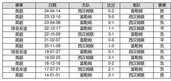 2025新奥历史开奖记录56期
